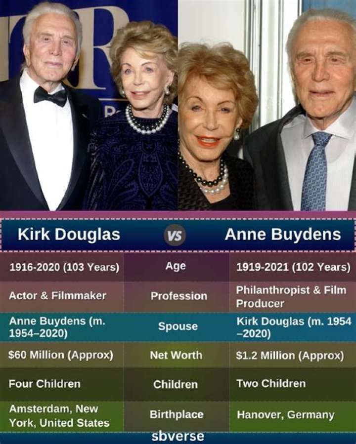 Anne Buydens Age, Birthday, Wikipedia, Who, Nationality, Biography
