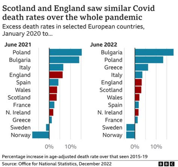 
China Should Eventually Calculate Covid Death Rates by Examining Excess Mortality 