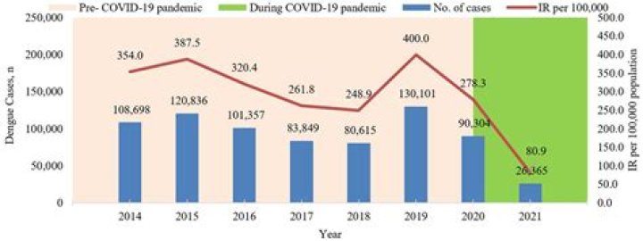
India reports 1,326 new Covid cases, 8 deaths 