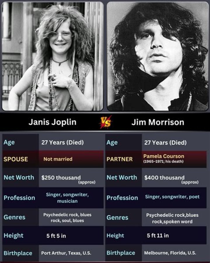 Janis Joplin Height, Weight, Net Worth, Age, Birthday, Wikipedia, Who, Nationality, Biography