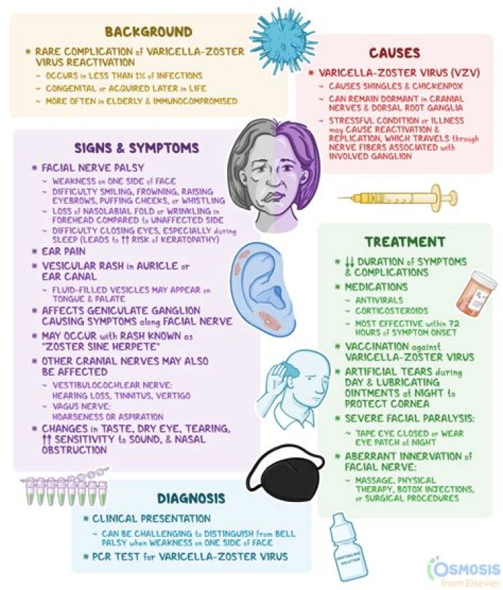 
Sen Dianne Feinstein’s Ramsay Hunt syndrome, encephalitis complications come up: Will she be replaced? 