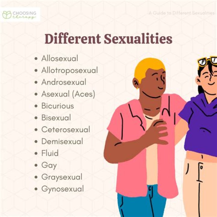 Titus Low Sexuality: Is He Gay? Scandal Explained