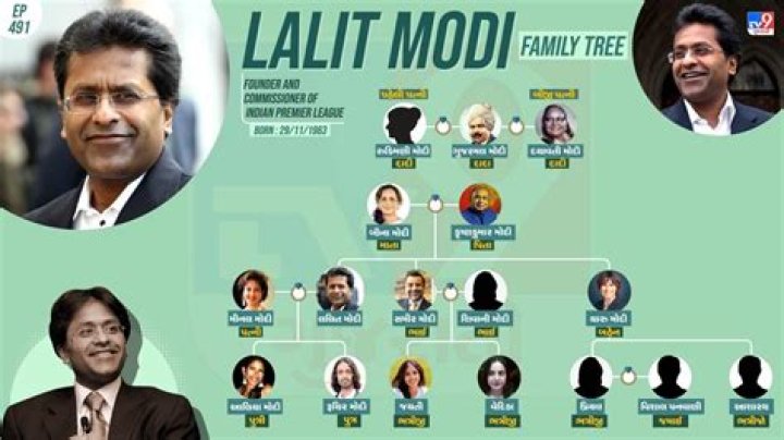 
Where Is Minal Modi Now? Lalit Modi Ex Wife And Family With 3 Children 