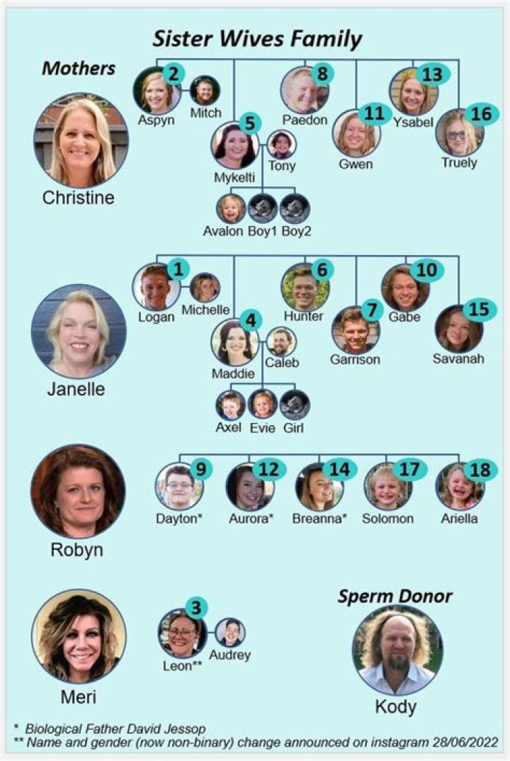 
Who Is Leon Brown From “Sister Wive”? Family And Relationship 