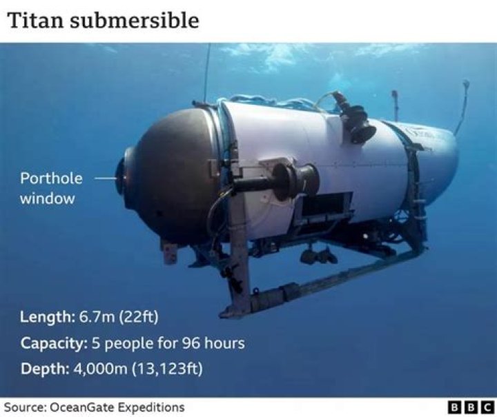
Who is Patrick Lahey, Triton Submarines CEO Patrick Lahey who raised concerns over OceanGate submersible? 